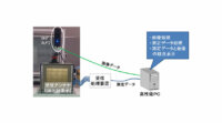 NTTドコモ、「5Gリアルタイム電波ビジュアライザ」を開発