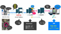 富士通、大成、スタディスト、IoTを活用したビル設備監視システムの有効性を共同実証