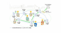 富士通、歩行移動しながら自律的にネットワークを構築するIoT向けアドホック無線通信装置を販売開始
