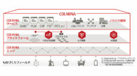 富士通、製造業におけるつながるサービスを実現する、ものづくりデジタルプレイス「COLMINA」を販売開始