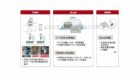 富士通九州システムズと藤井電工、スマート安全帯ソリューションを共同開発