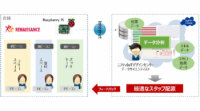 富士通クラウドテクノロジーズ、顧客エンゲージメント向上を目的としたスタッフ配置適正化の実証実験を開始
