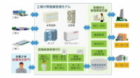 日立システムズ、現場のデジタル化を支援する「統合資産管理サービス 工場付帯設備管理モデル」販売開始
