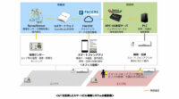 電通国際情報サービス、ダイダンと共同でIoTを活用したスマートビル制御システムを開発