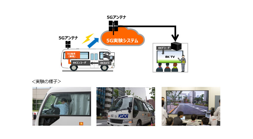 KDDIとNHK、5G技術を用いた移動車両から8K映像のリアルタイム伝送に成功