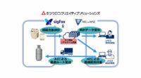 NEC、KCCS、ミツウロコクリエイティブソリューションズ、「SIGFOX」によるAI・IoTを活用したLPガス配送業務効率化事業の提供に向け協業開始