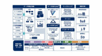 NEC、AI・IoTを駆使した企業と顧客との絆を強化する「NEC Customer Experience Solutions」を確立