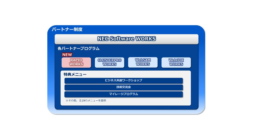 NEC、ディープラーニング技術を搭載したソフトウェア領域のパートナー制度を強化