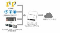 ぷらっとホームと英和、産業分野のIoTソリューションで協力