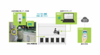 ラトックシステム、酒造現場のIoT化を進める「もろみ日誌」実証実験を実施