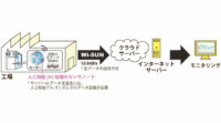 ロームとA*STARのIME、次世代工場向けにセンサノード上で装置の異常を検知する人工知能チップの共同研究を発表
