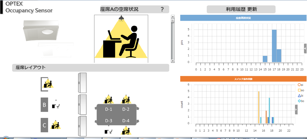 IoTの流れをうまく掴み、LPWAにも柔軟に対応していくセンサ企業 －オプテックス インタビュー