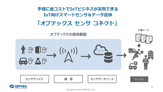 IoTの流れをうまく掴み、LPWAにも柔軟に対応していくセンサ企業 －オプテックス インタビュー