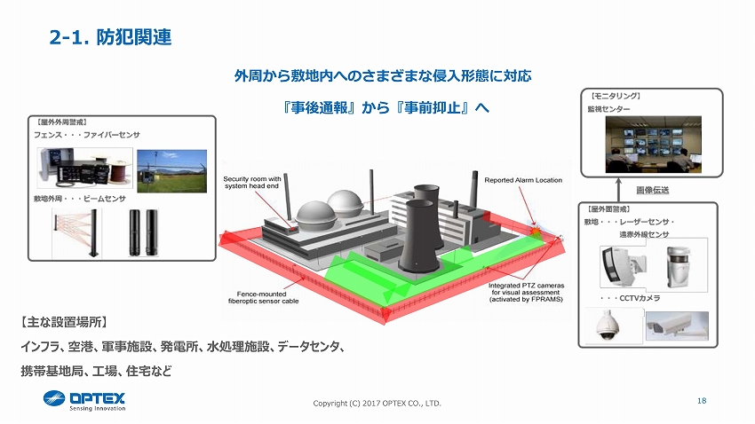 IoTの流れをうまく掴み、LPWAにも柔軟に対応していくセンサ企業 －オプテックス インタビュー