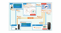 アプリックス、Amazon Alexa対応家電向けトータルIoTソリューションを発売