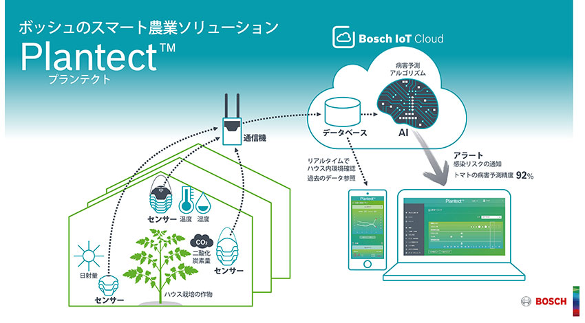 ボッシュ、AI活用した病害予測システム「Plantect」販売開始