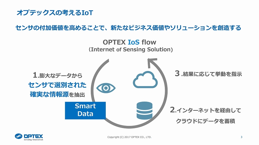 IoTの流れをうまく掴み、LPWAにも柔軟に対応していくセンサ企業 －オプテックス インタビュー