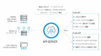 CData Software Japan、API開発・運用基盤「CData API Server」を製品版リリース