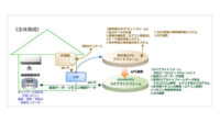 大和リビングマネジメントと東電PG、賃貸住宅の快適な住環境を実現するIoTエネルギーマネジメントシステム構築に関する共同実証試験開始
