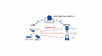 丸紅情報システムズと大日本印刷、セキュアな通信環境構築を容易にするクラウド型VPNサービス提供