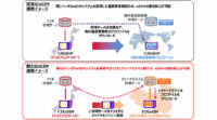 ドコモとチャイナモバイル、IoT向けマルチベンダ間eSIM連携システムを開発