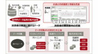 アサヒグループ、富士通のビッグデータ分析基盤を導入し営業活動の高度化を実現