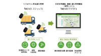 HacobuのIoTプラットフォーム「MOVO」でトラック待機時間の実態を把握