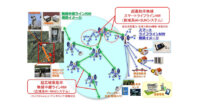 京都大学と日立国際電気、Wi-RANシステムによる無線多段中継伝送を用いた多地点同時映像情報収集基礎試験に成功