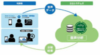 日立システムズ、声から心の健康状態の変化を捉えるクラウド型「音声こころ分析サービス」を販売開始