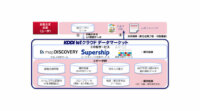 KDDI、IoTデータと多種多様なデータを掛け合わせて分析する「KDDI IoTクラウド ～データマーケット～」の提供開始