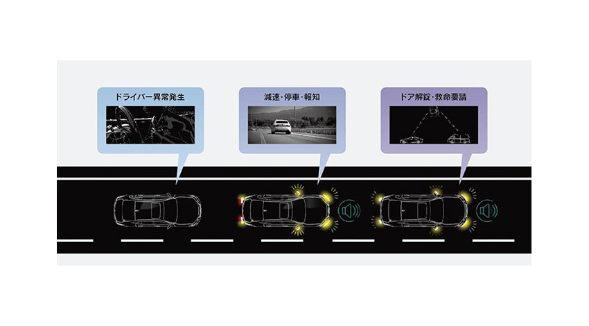 LEXUS、新型LS搭載の衝突回避支援と高度運転支援などの予防安全技術を公表