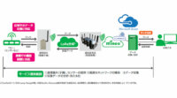 関電とマイクロソフト、LPWA無線技術を活用したIoTサービスの提供開始