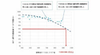 みらい翻訳、TOEIC900点以上の英作文能力を持つ深層学習による機械翻訳エンジンをNICTと共同開発