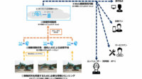 スカイディスクと安川情報システム、AIで異常予知をする東空販売向けIoT油圧ブレーカシステムを共同開発