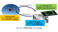 NEDOとゼンリン、3次元地図を用いたドローン自動飛行支援システム実証実験を実施