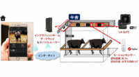 イッツコムと宮古テレビ、IoTサービス「インテリジェントホーム」でお産を控えた母牛を遠隔見守りする実証実験を開始