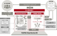 富士通、パーソナルデータを活用した情報銀行の実証実験を開始