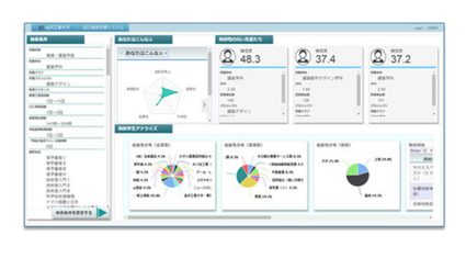 金沢工業大学、人工知能IBM Watson活用した学生一人ひとりに対応した修学支援サービス開始