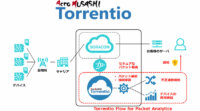 アクロクエストテクノロジーがSORACOMと連携、機械学習活用の通信パケット分析でリアルタイムに異常検知する「Torrentio Flow」提供開始
