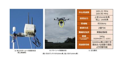 NICT、電波の途切れにくい新しい周波数でドローンの制御飛行に初めて成功 、ロボット・ドローン用に新しく開放された周波数169MHz帯の活用