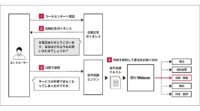 ベルシステム24、CTCと共同開発したIBM Watson活用の自動音声対応ソリューション 「BellCloud AI for IVR」を提供開始