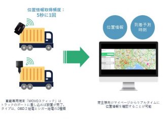 Hacobu、事業者向け配送サービス「MOVO（ムーボ）」で見える化を実現