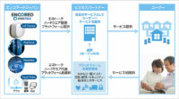 ソフトバンク、エネルギーIoTプラットフォーム事業を行うエンコアードへ出資