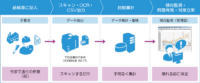 ウイングアーク、富士ゼロックスの手書き文字認識技術による紙帳票の電子化で 製造業の設備保全を効率化するソリューションの提供を開始