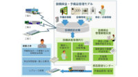 日立システムズ、製造業向けに「統合資産管理サービス 設備部品・予備品管理モデル」を販売開始