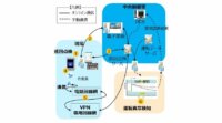 出光興産、「IoT技術活用による自主保安高度化技術に関する調査」の実証実験に参加