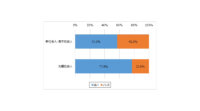 メイテック、製造業エンジニアの77.0％は「技術職として生涯働きたい」と調査結果発表