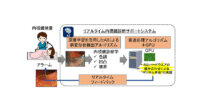 NECと国立がん研究センター、AIを活用したリアルタイム内視鏡診断サポートシステムを開発