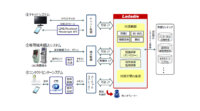 OKI、人との自然な対話を可能とするAI対話エンジン「Ladadie」提供開始