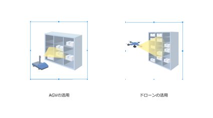 PALとソラミツ、ブロックチェーンを活用したリアルタイム在庫管理システムの開発を着手